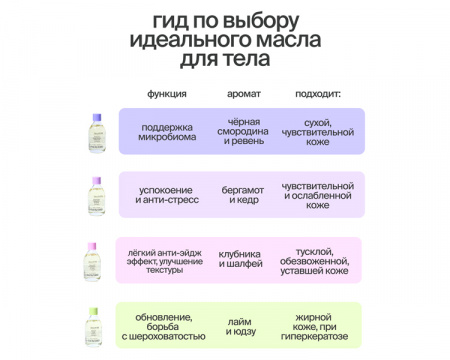 Шелковое сухое масло для тела Smorodina с салицином, 100 мл